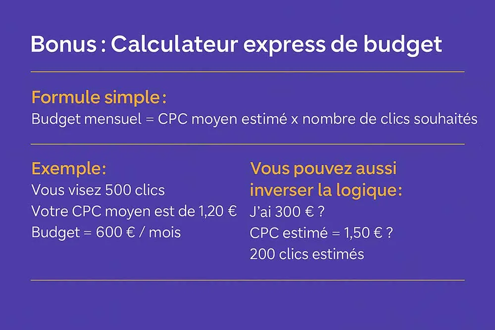 Calculateur-express-Google-Ads
