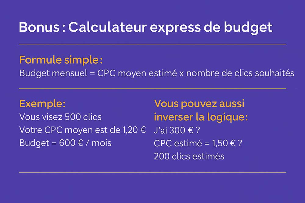 Calculateur-express-Google-Ads