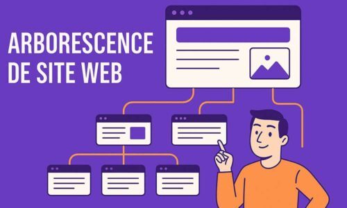Exemple d'arborescence de site web