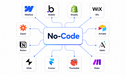 Web No-code