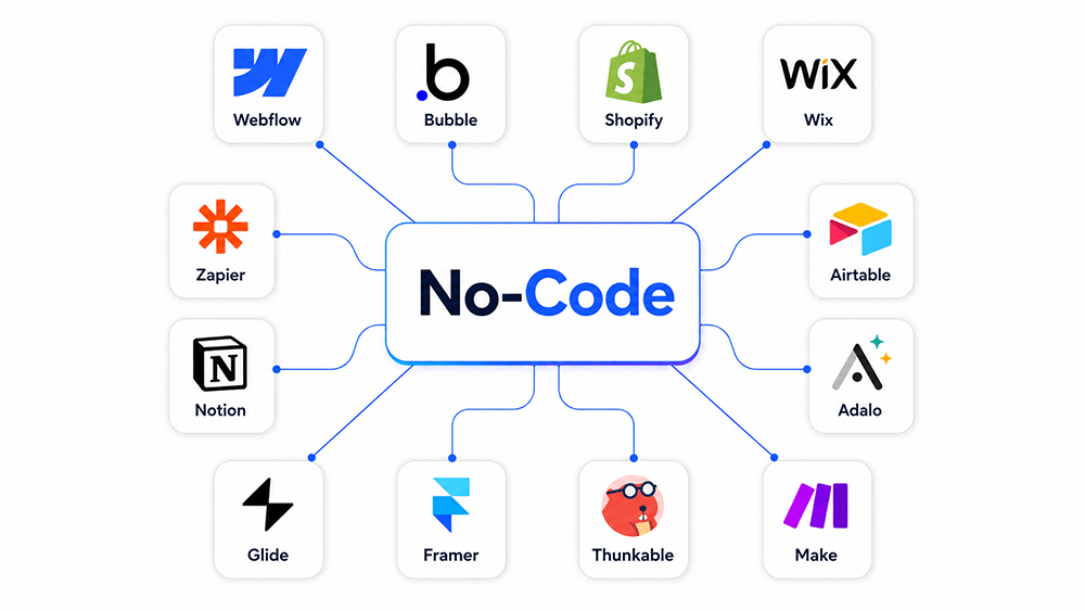 Web No-code